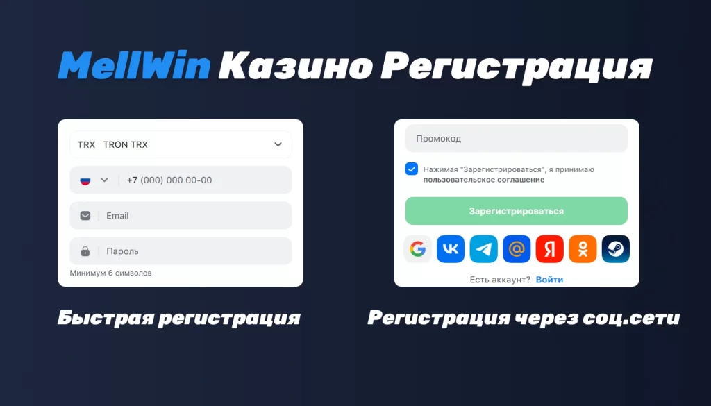 Процессы регистрации на сайте Mell Win